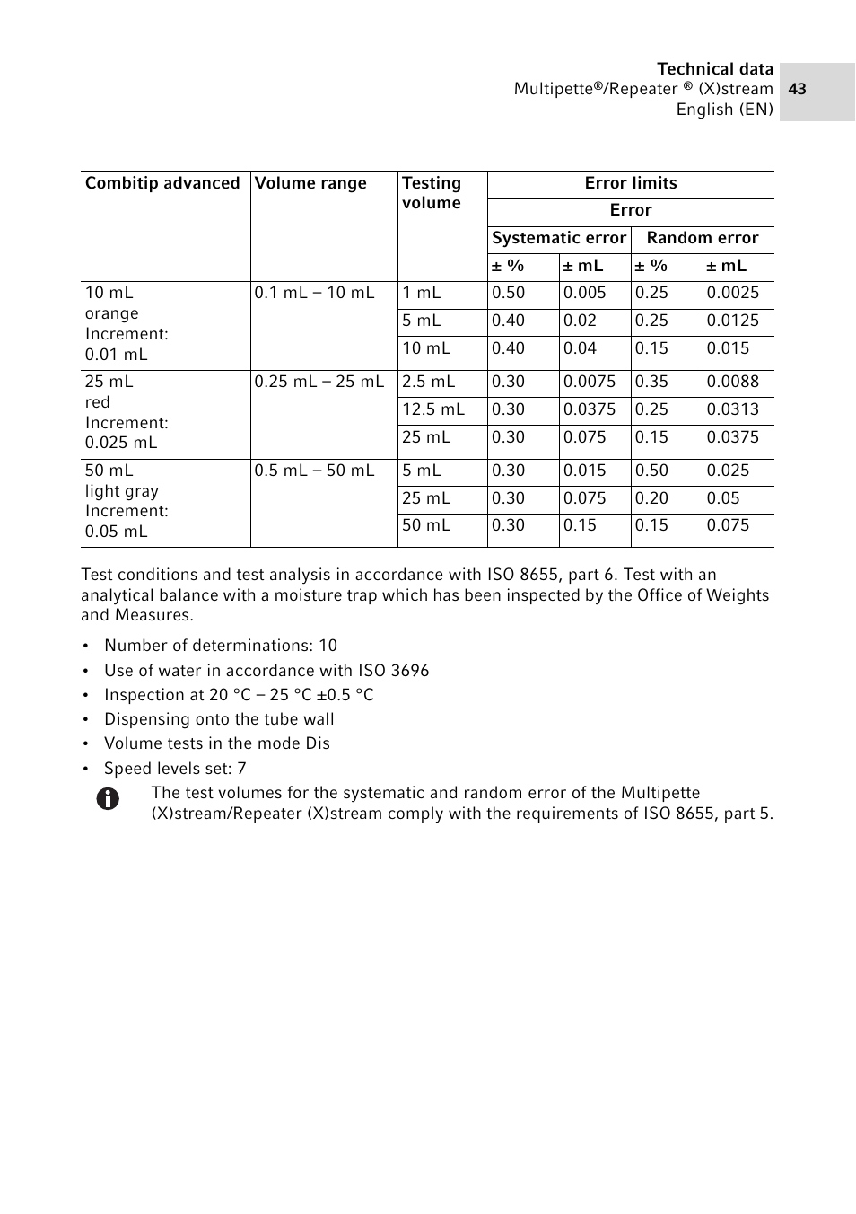 Eppendorf Multipette Xstream User Manual | Page 43 / 58