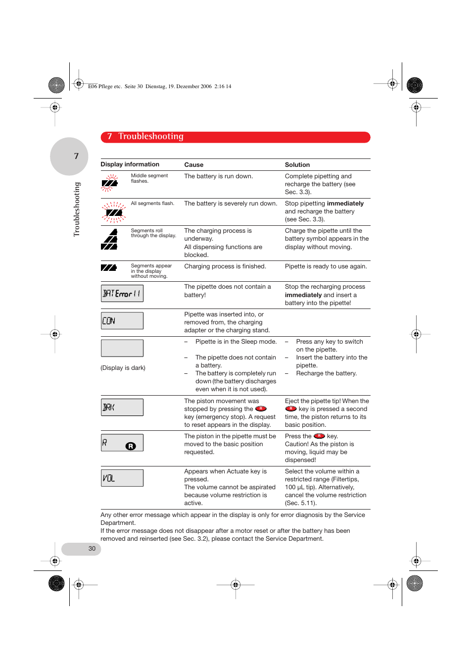 7 troubleshooting, Troubleshooting | Eppendorf Research pro User Manual | Page 30 / 60