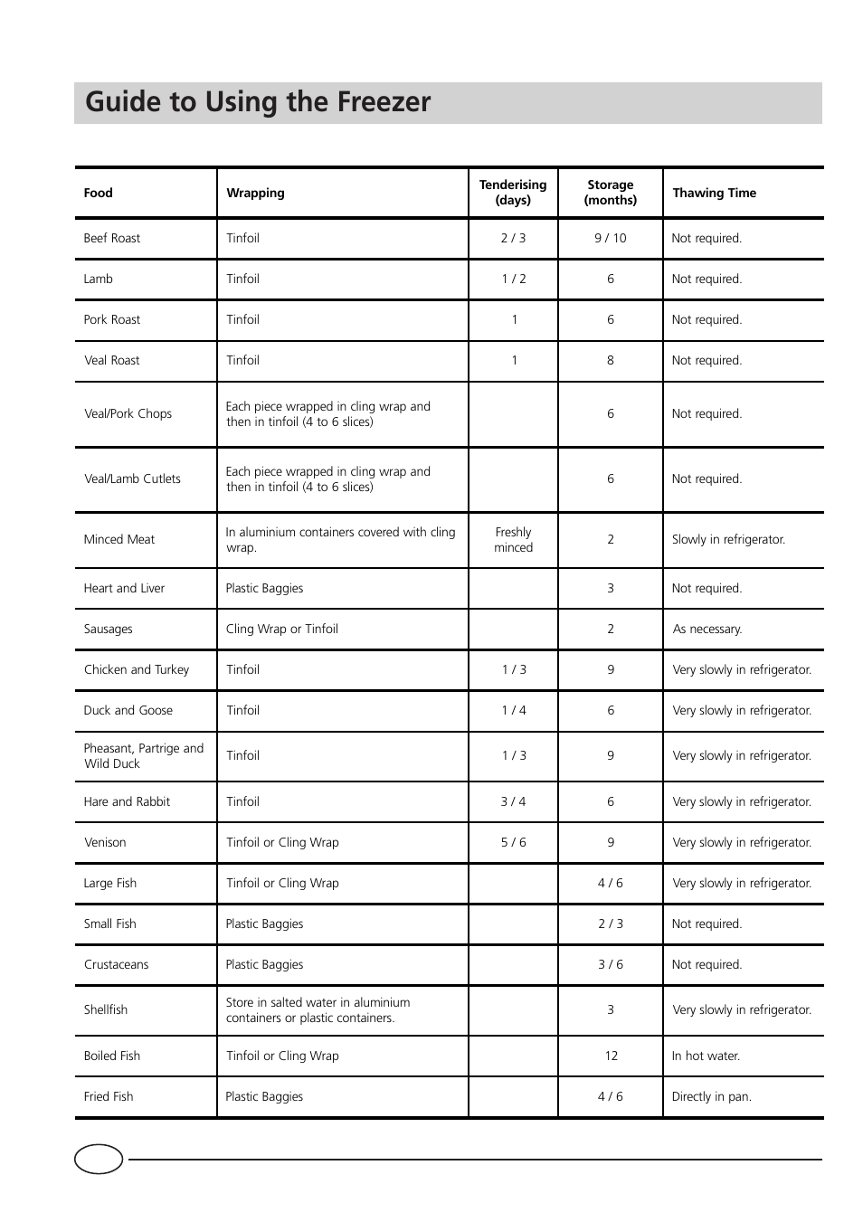 Guide to using the freezer, Meat and fish | Ariston BC 311 I User Manual | Page 7 / 12