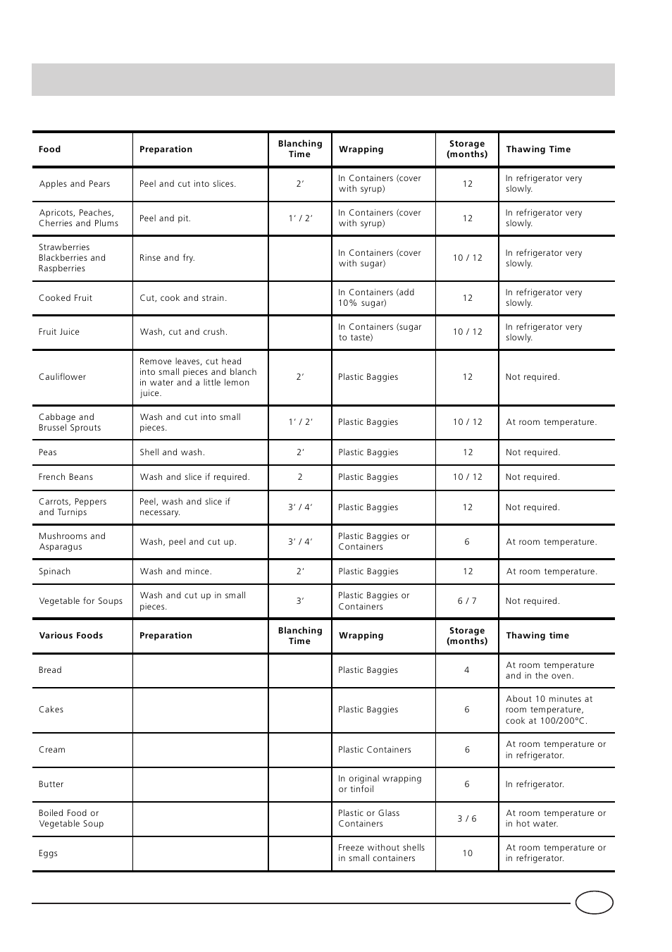 Fruits and vegetables | Ariston BC 311 I User Manual | Page 8 / 12