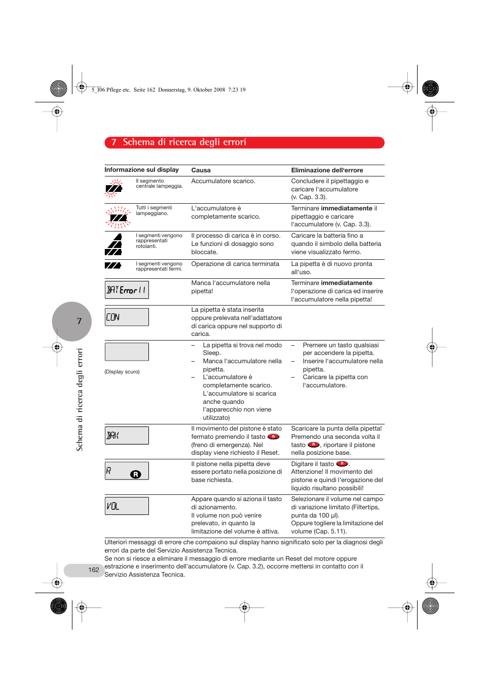 7 schema di ricerca degli errori, Schema di ricerca degli errori | Eppendorf Research pro User Manual | Page 34 / 64