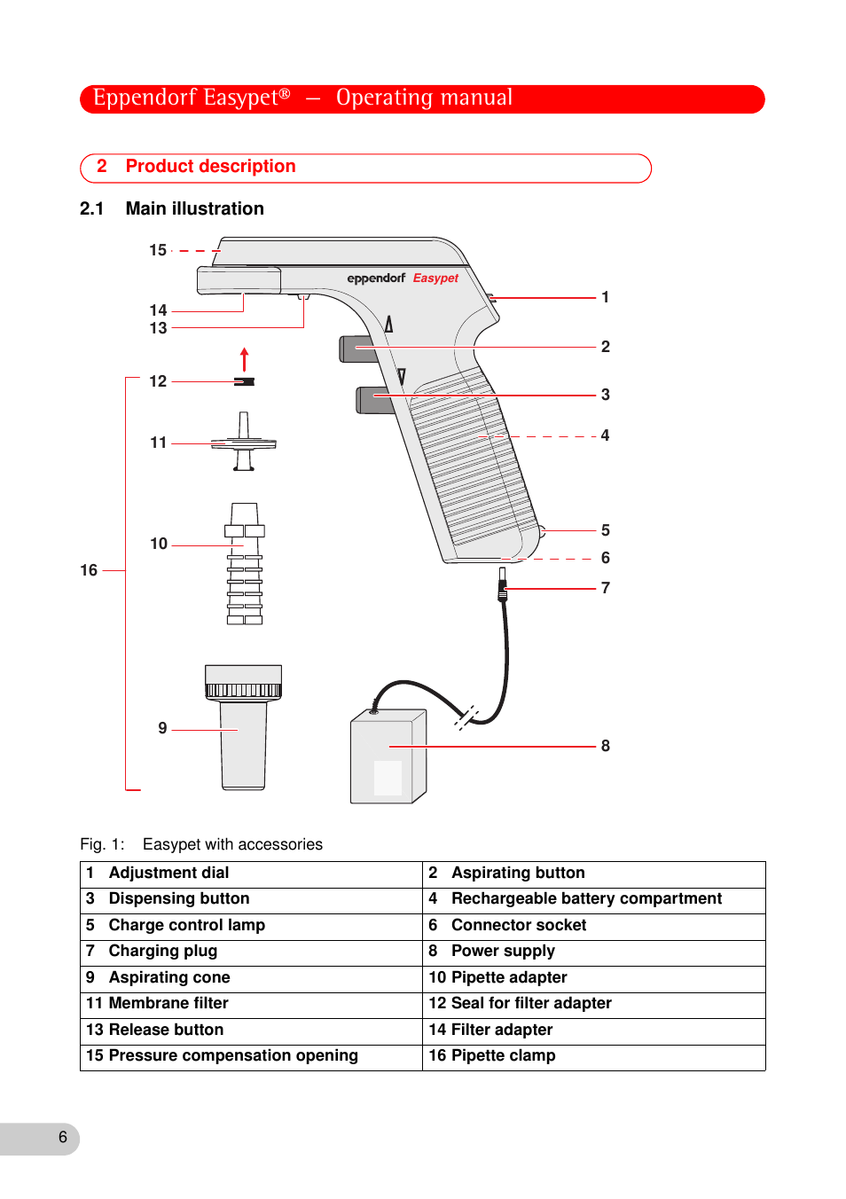 2 product description, 1 main illustration, Product description 2.1 main illustration | Eppendorf easypet® — operating manual | Eppendorf Easypet User Manual | Page 5 / 23