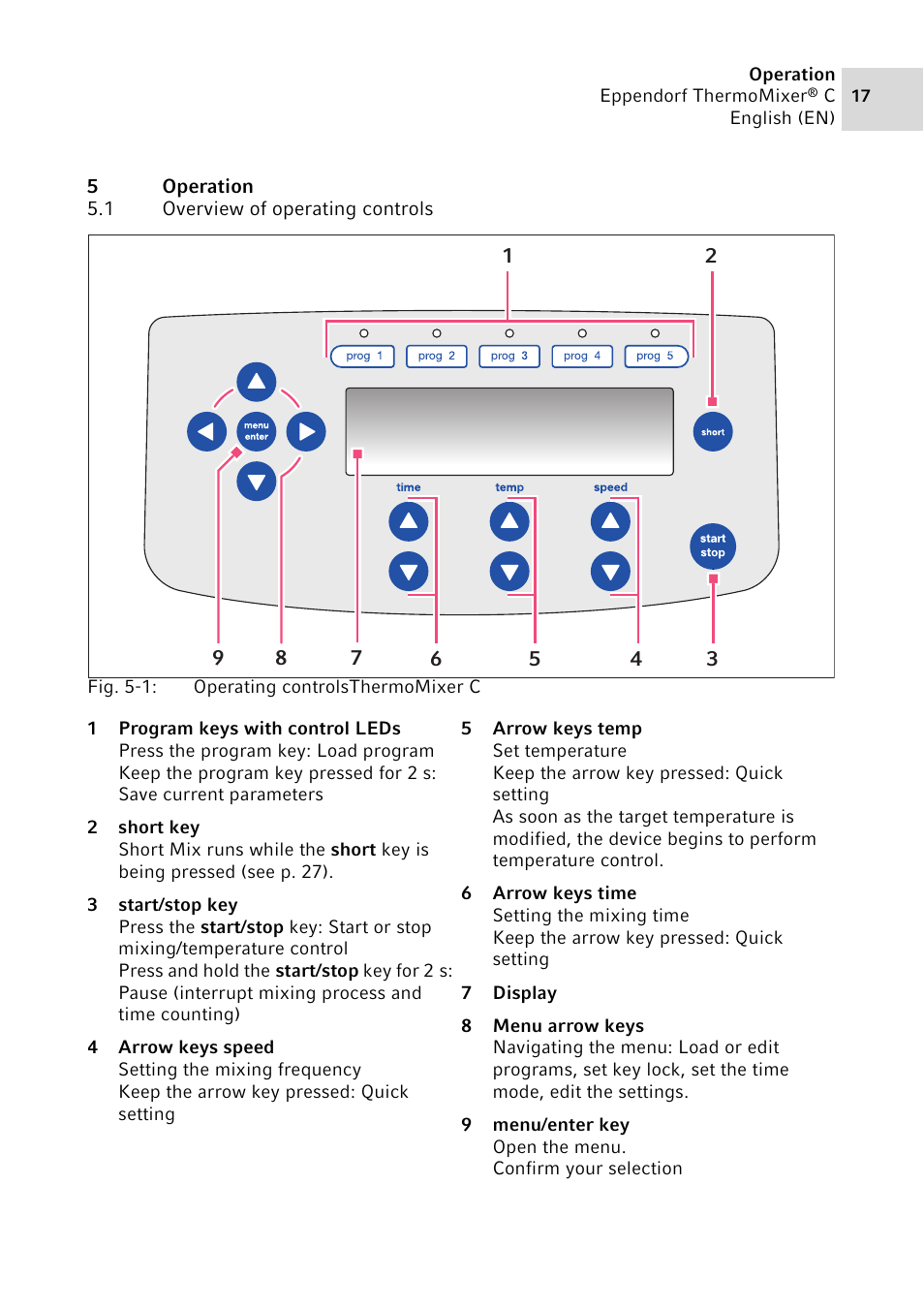 5 operation, 1 overview of operating controls, Operation 5.1 | Overview of operating controls | Eppendorf ThermoMixer C User Manual | Page 17 / 54