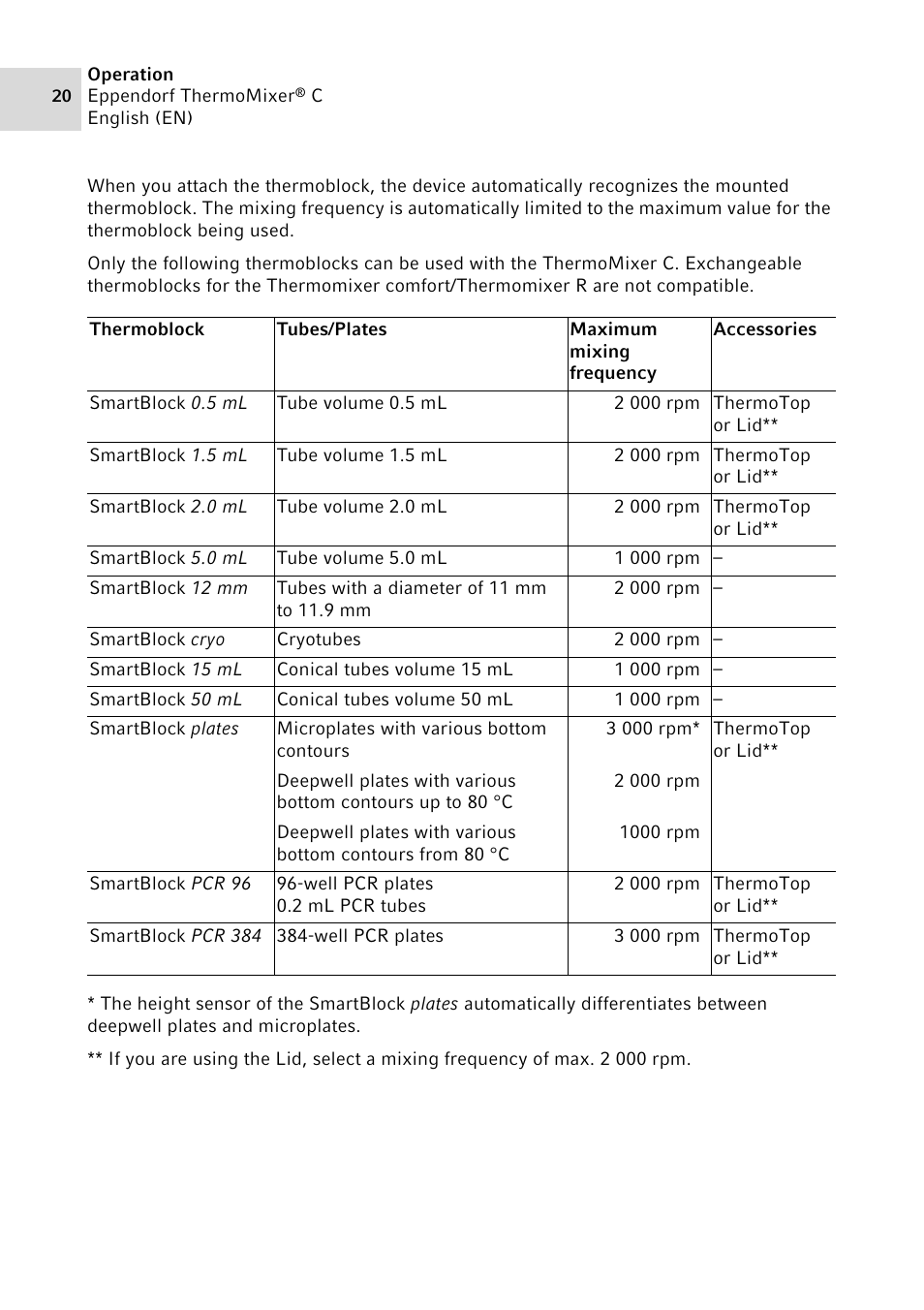Eppendorf ThermoMixer C User Manual | Page 20 / 54
