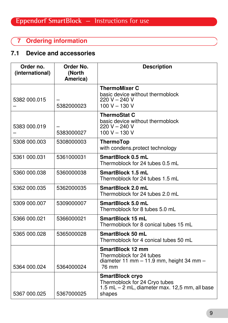 7 ordering information, 1 device and accessories, Eppendorf smartblock — instructions for use | Eppendorf SmartBlock User Manual | Page 9 / 12