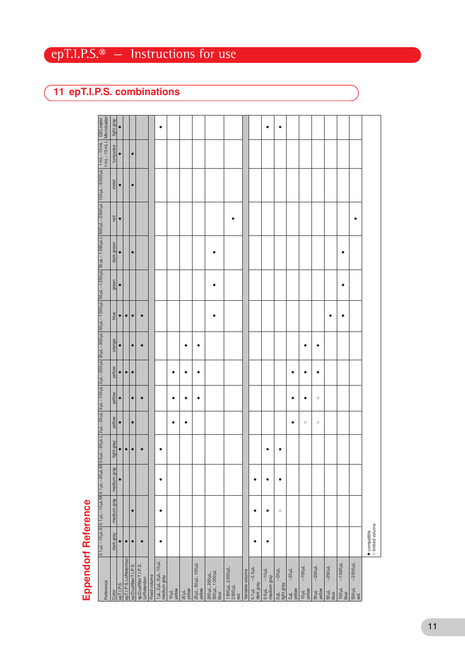 11 ept.i.p.s. combinations, Ept.i.p.s.® — instructions for use, Eppendor f referenc e | Eppendorf epT.I.P.S. Version A User Manual | Page 11 / 16