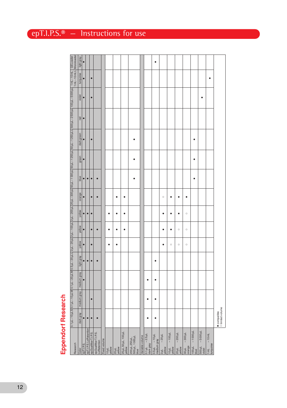 Ept.i.p.s.® — instructions for use, Eppendor f research | Eppendorf epT.I.P.S. Version A User Manual | Page 12 / 16