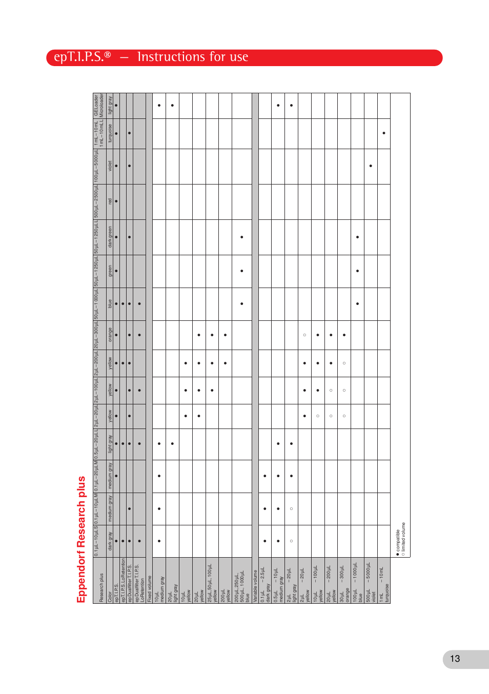 Ept.i.p.s.® — instructions for use, Eppendor f research plus | Eppendorf epT.I.P.S. Version A User Manual | Page 13 / 16