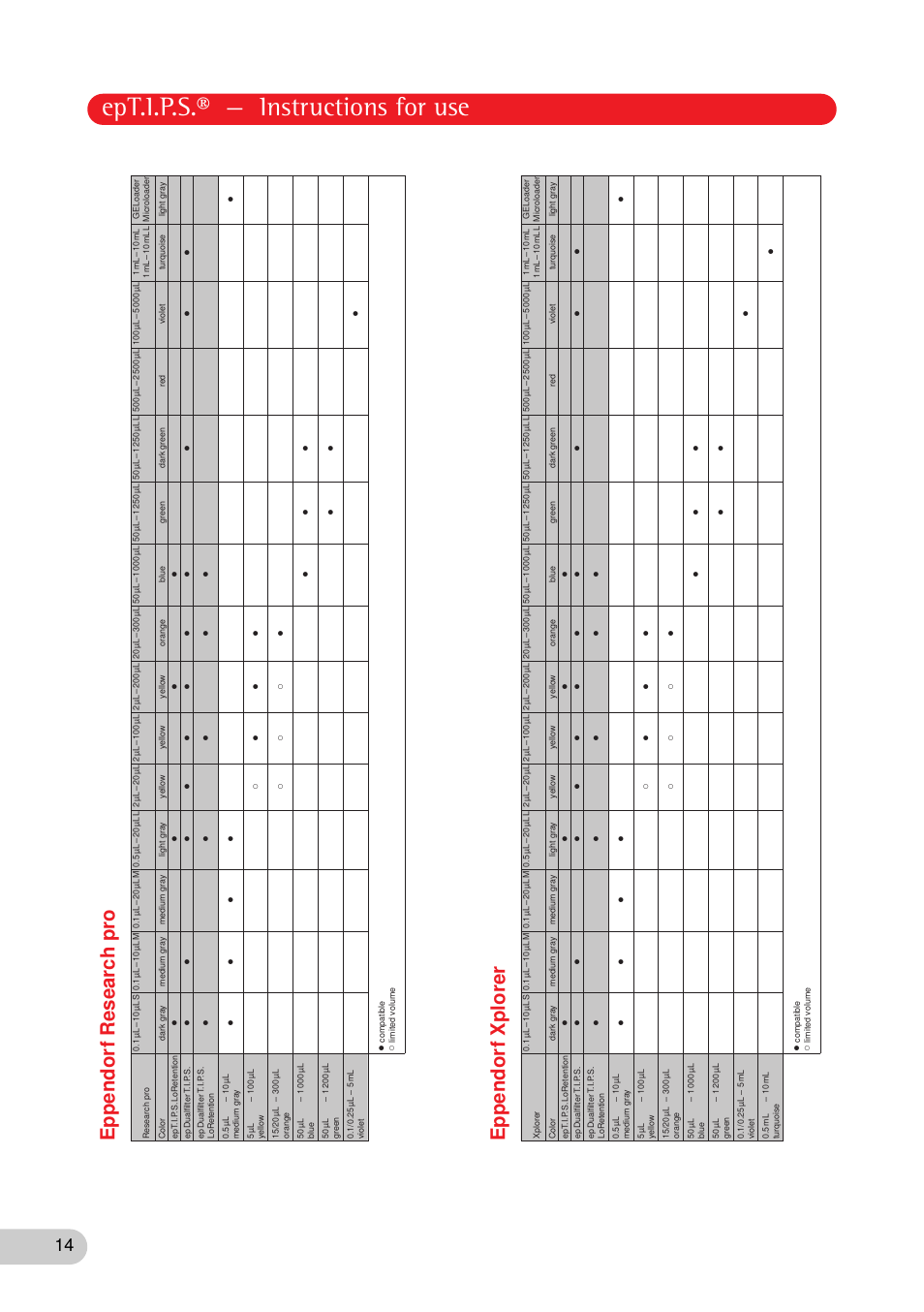 Ept.i.p.s.® — instructions for use, Eppendor f research pro, Eppendor f xplorer | Eppendorf epT.I.P.S. Version A User Manual | Page 14 / 16