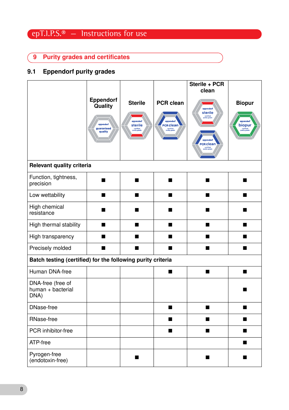 9 purity grades and certificates, 1 eppendorf purity grades, Ept.i.p.s.® — instructions for use | Eppendorf epT.I.P.S. Version A User Manual | Page 8 / 16