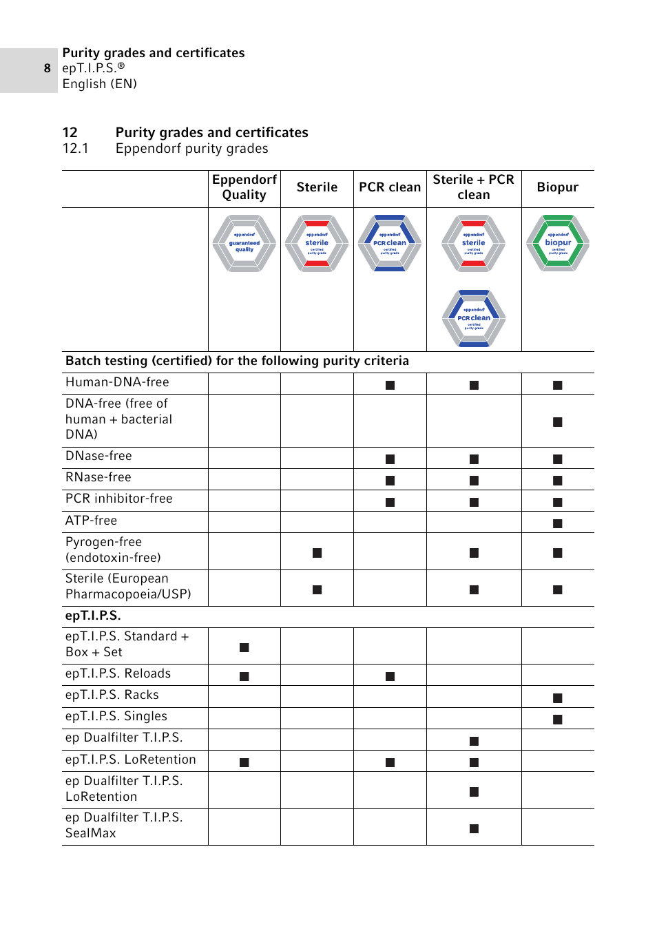 12 purity grades and certificates, 1 eppendorf purity grades, Eppendorf purity grades | Eppendorf epT.I.P.S.Version B User Manual | Page 8 / 12