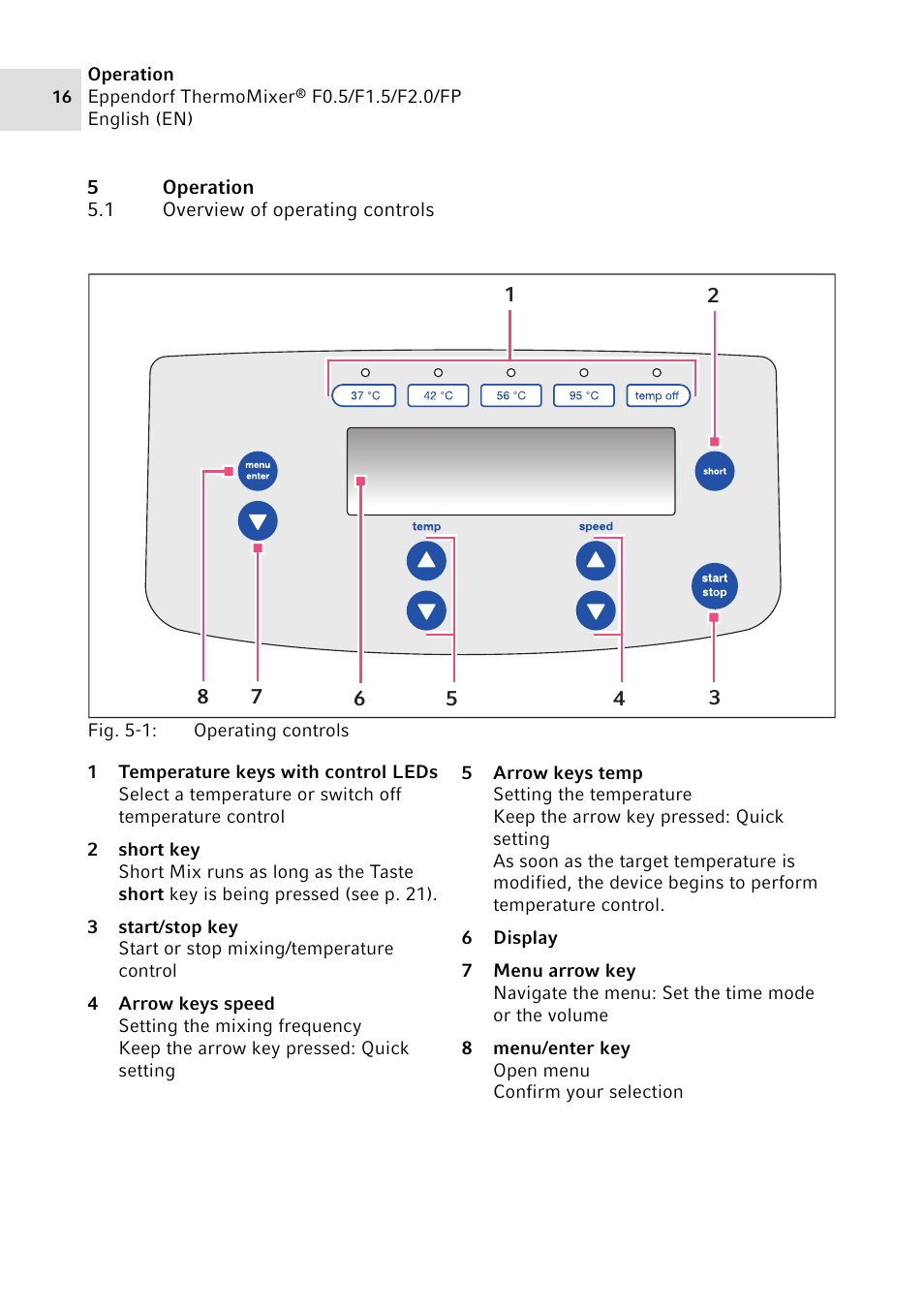 5 operation, 1 overview of operating controls, Operation 5.1 | Overview of operating controls | Eppendorf ThermoMixer FP User Manual | Page 16 / 40