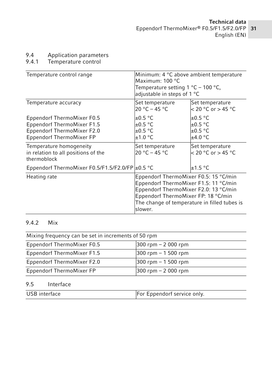 4 application parameters, 1 temperature control, 2 mix | 5 interface, Application parameters 9.4.1, Temperature control, Interface | Eppendorf ThermoMixer FP User Manual | Page 31 / 40