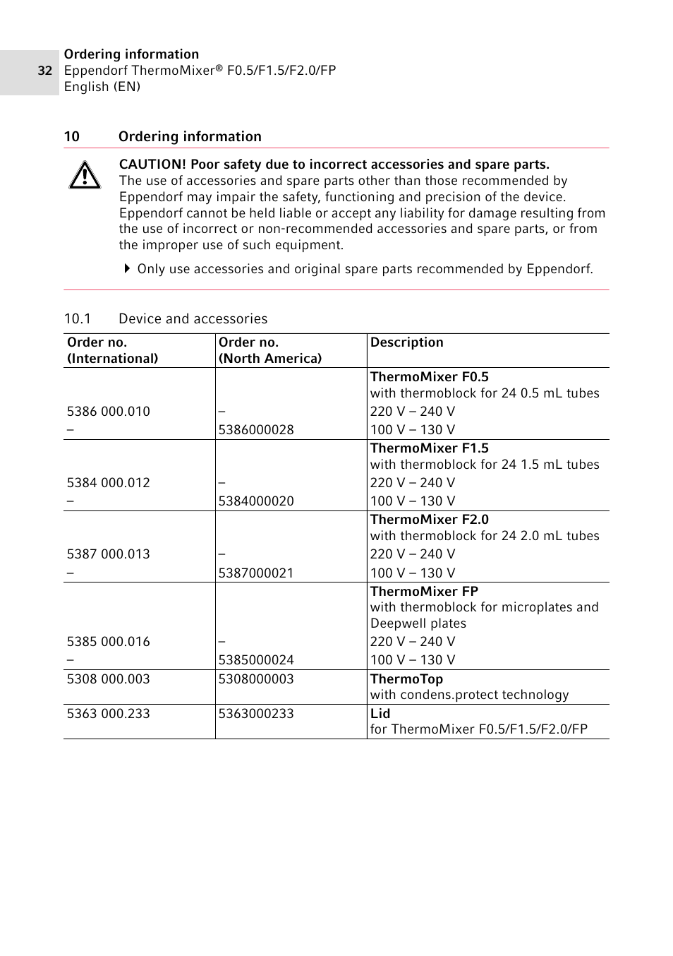 10 ordering information, 1 device and accessories, Device and accessories | Eppendorf ThermoMixer FP User Manual | Page 32 / 40
