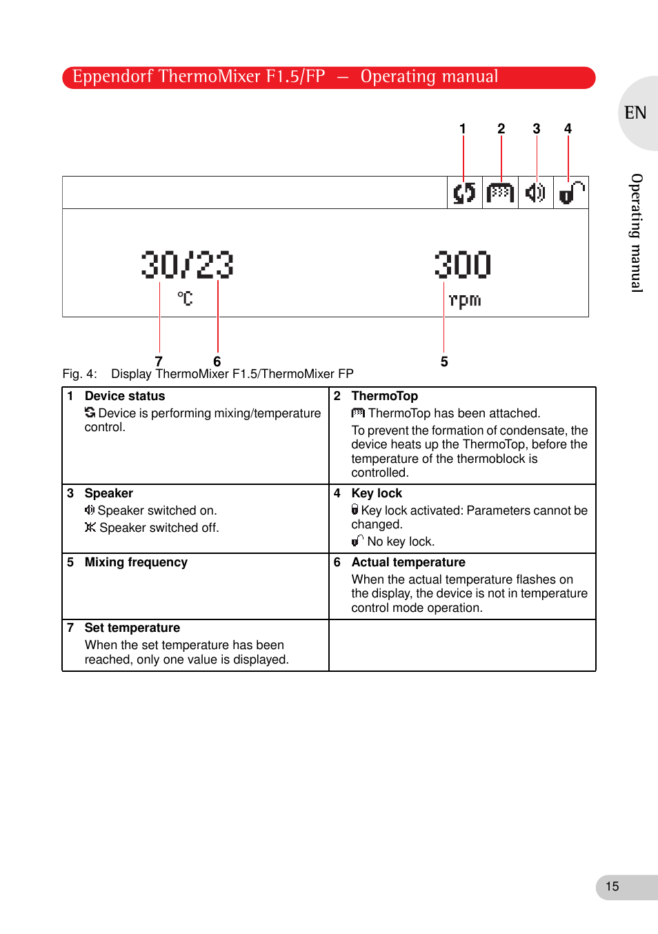 Eppendorf thermomixer f1.5/fp — operating manual | Eppendorf ThermoMixer FP User Manual | Page 15 / 36