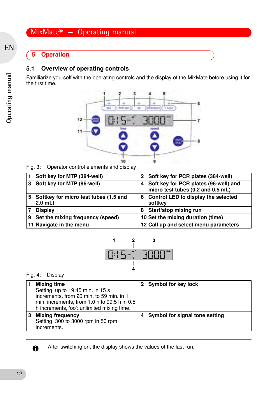 5 operation, 1 overview of operating controls, Operation 5.1 overview of operating controls | Mixmate® — operating manual, Operating manual | Eppendorf MixMate User Manual | Page 12 / 38