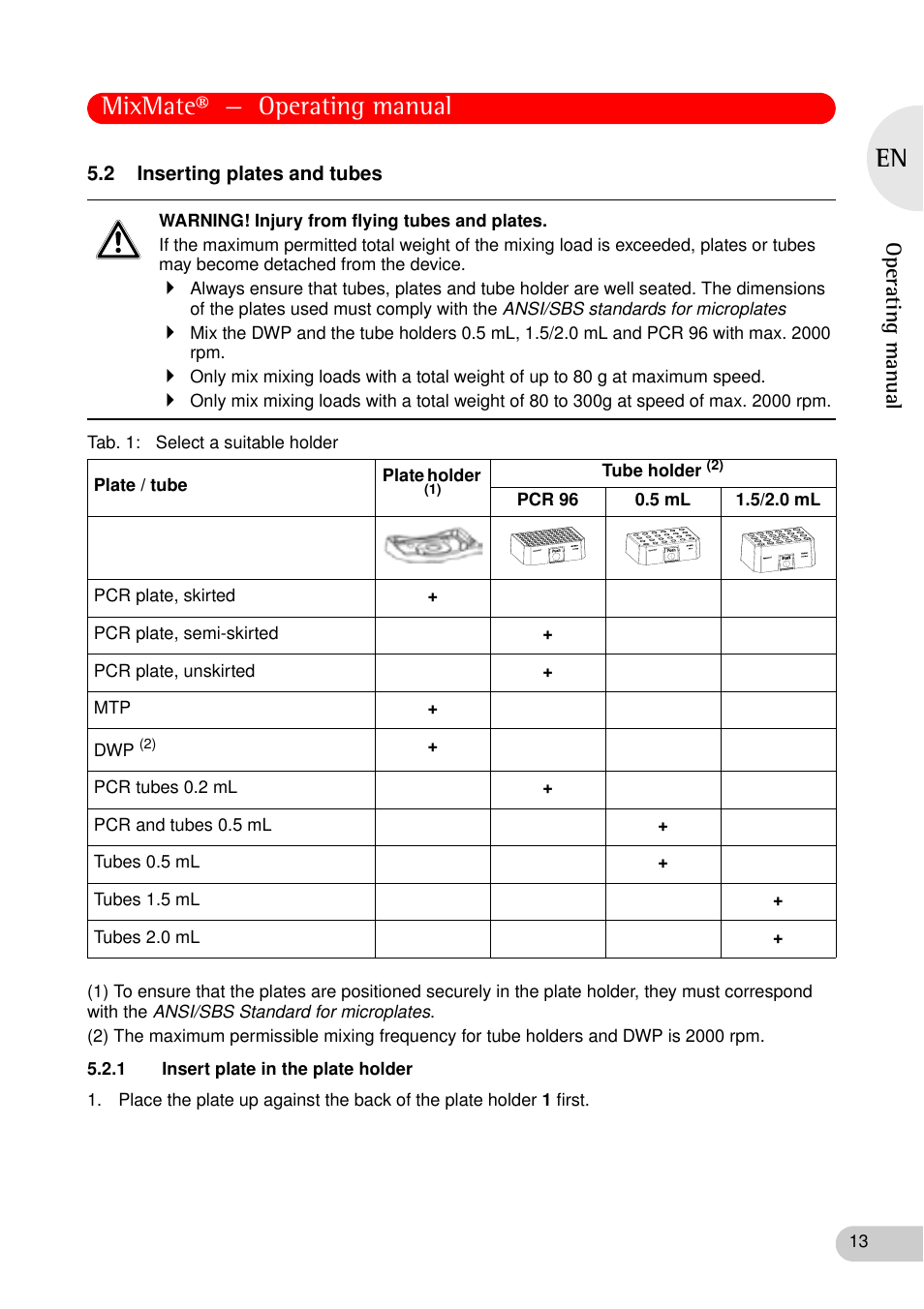 2 inserting plates and tubes, 1 insert plate in the plate holder, Mixmate® — operating manual | Eppendorf MixMate User Manual | Page 13 / 38