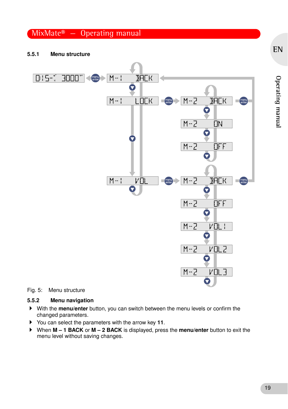 1 menu structure, 2 menu navigation, 1 menu structure 5.5.2 menu navigation | Mixmate® — operating manual | Eppendorf MixMate User Manual | Page 19 / 38