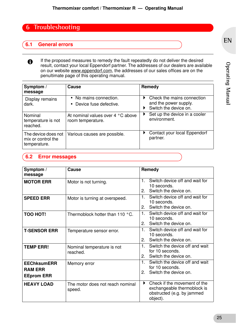 Troubleshooting, 1 general errors, 2 error messages | 6 troubleshooting | Eppendorf Thermomixer R User Manual | Page 23 / 35