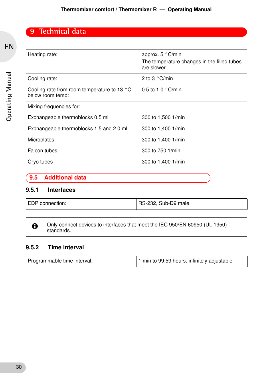 5 additional data, 1 interfaces, 2 time interval | 1 interfaces 9.5.2 time interval, 9 technical data | Eppendorf Thermomixer R User Manual | Page 28 / 35