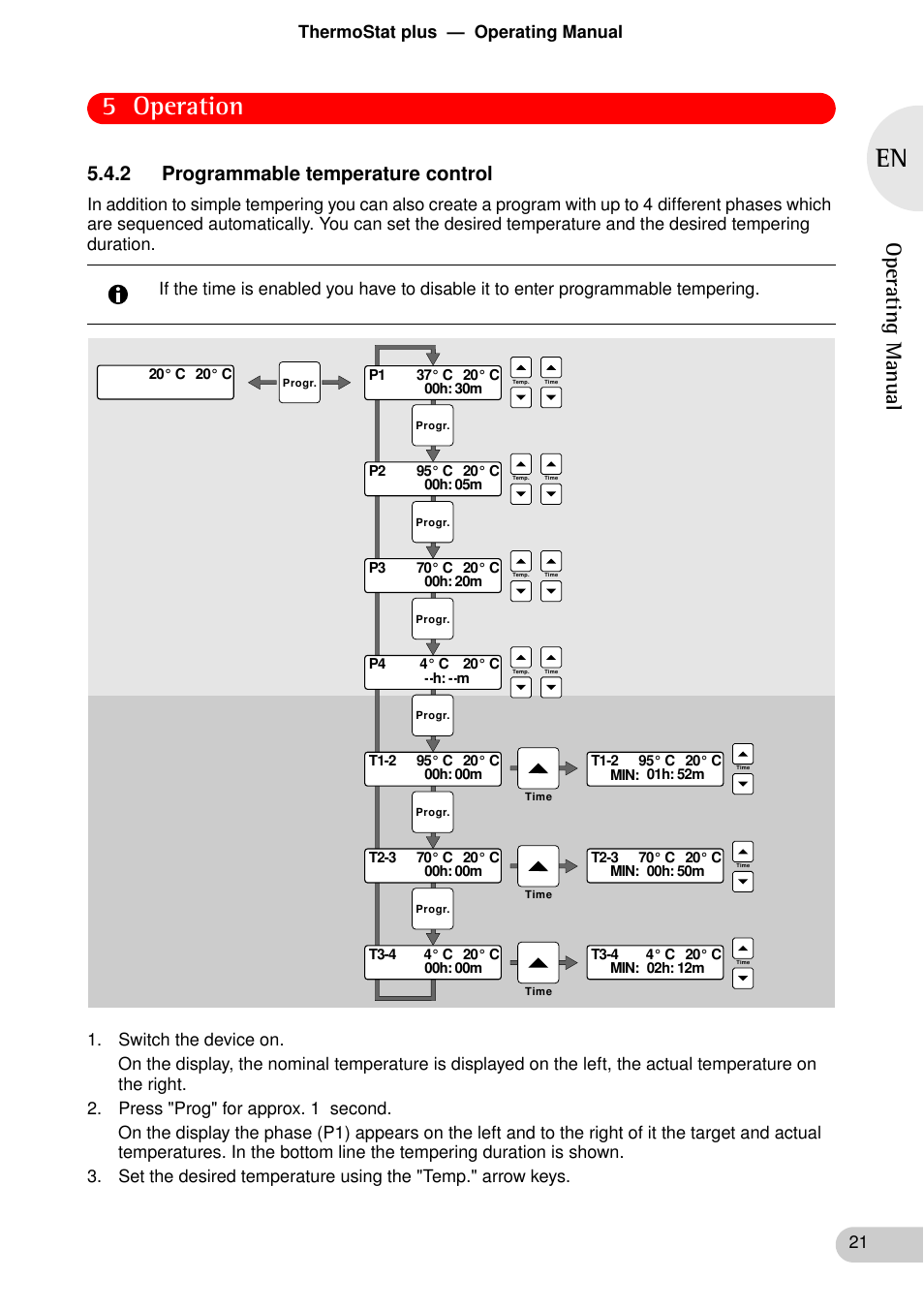 2 programmable temperature control, 5 operation, Operating manual | Eppendorf ThermoStat plus User Manual | Page 19 / 33