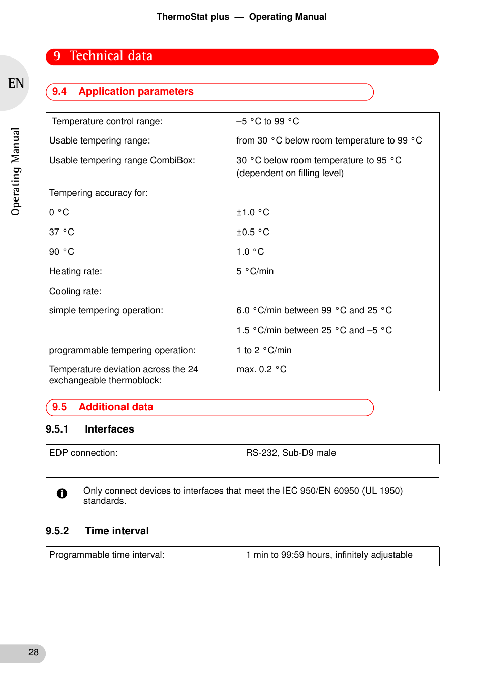 4 application parameters, 5 additional data, 1 interfaces | 2 time interval, 4 application parameters 9.5 additional data, 1 interfaces 9.5.2 time interval, 9 technical data | Eppendorf ThermoStat plus User Manual | Page 26 / 33