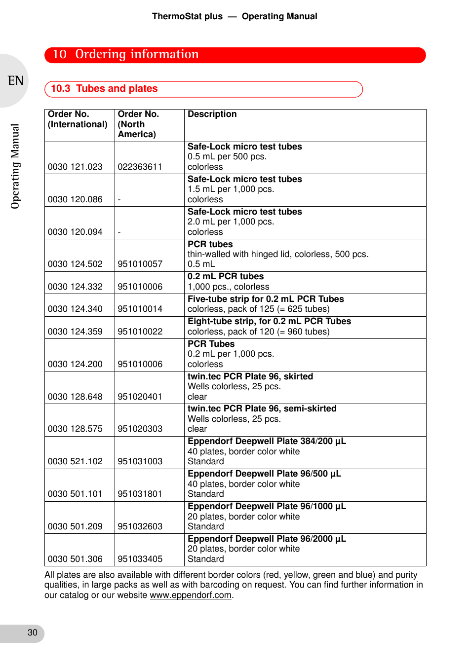 3 tubes and plates, 10 ordering information | Eppendorf ThermoStat plus User Manual | Page 28 / 33
