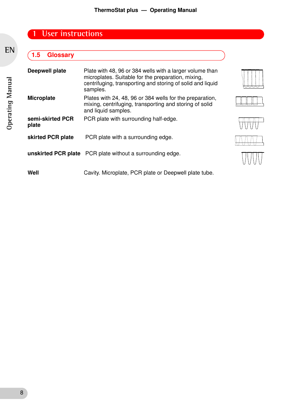 5 glossary, 1 user instructions | Eppendorf ThermoStat plus User Manual | Page 6 / 33