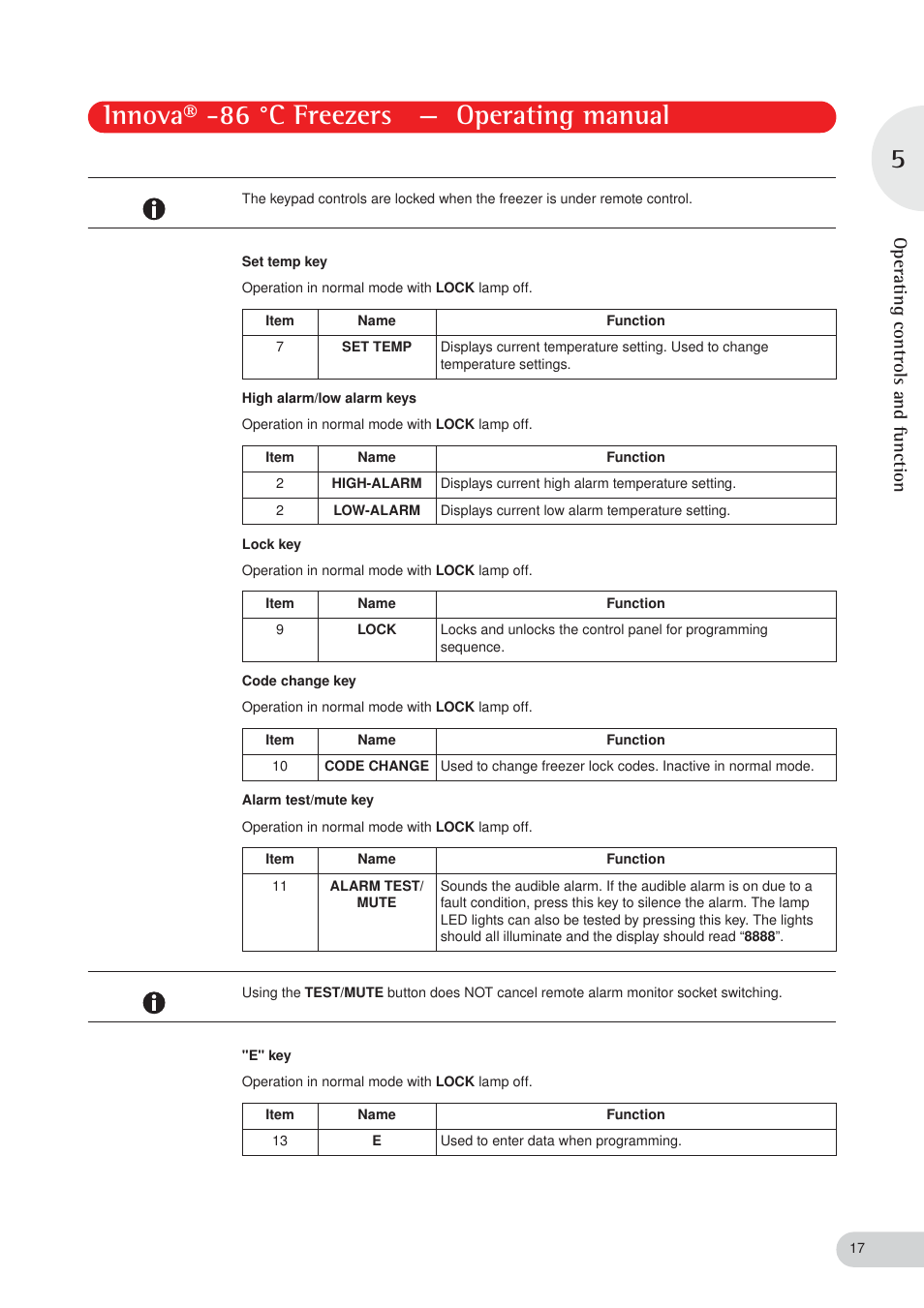 Innova® -86 °c freezers — operating manual, Operating controls and function | Eppendorf New Brunswick -86 °C Freezers Innova User Manual | Page 17 / 44