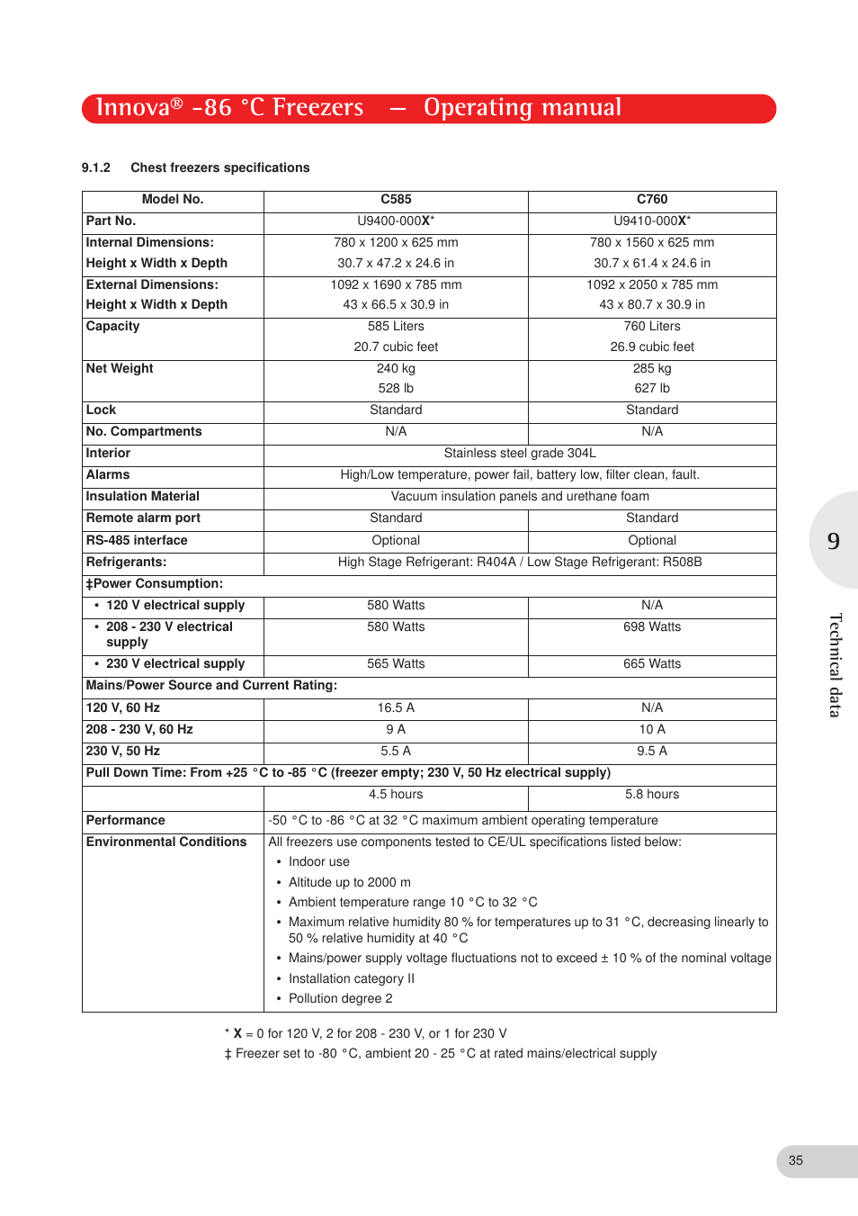 Innova® -86 °c freezers — operating manual, Technical data | Eppendorf New Brunswick -86 °C Freezers Innova User Manual | Page 35 / 44