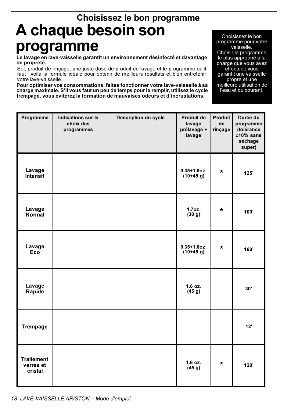 A chaque besoin son programme, Choisissez le bon programme | Ariston LL 64 B-S-W User Manual | Page 20 / 36