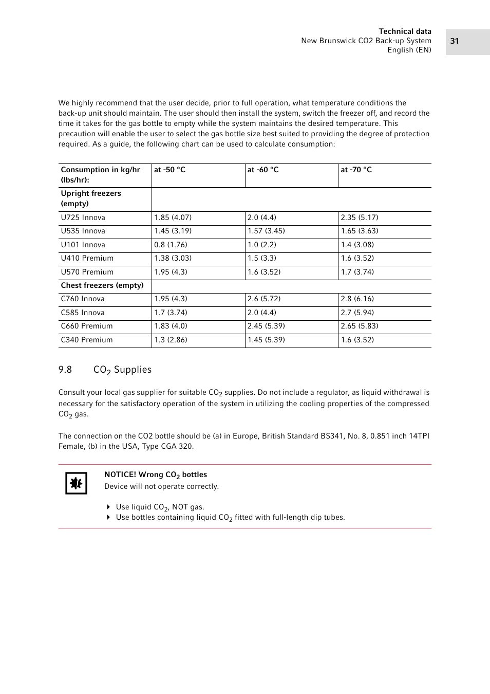 8 co2 supplies, Supplies, 8 co | Eppendorf CO2 Back-up System User Manual | Page 31 / 40