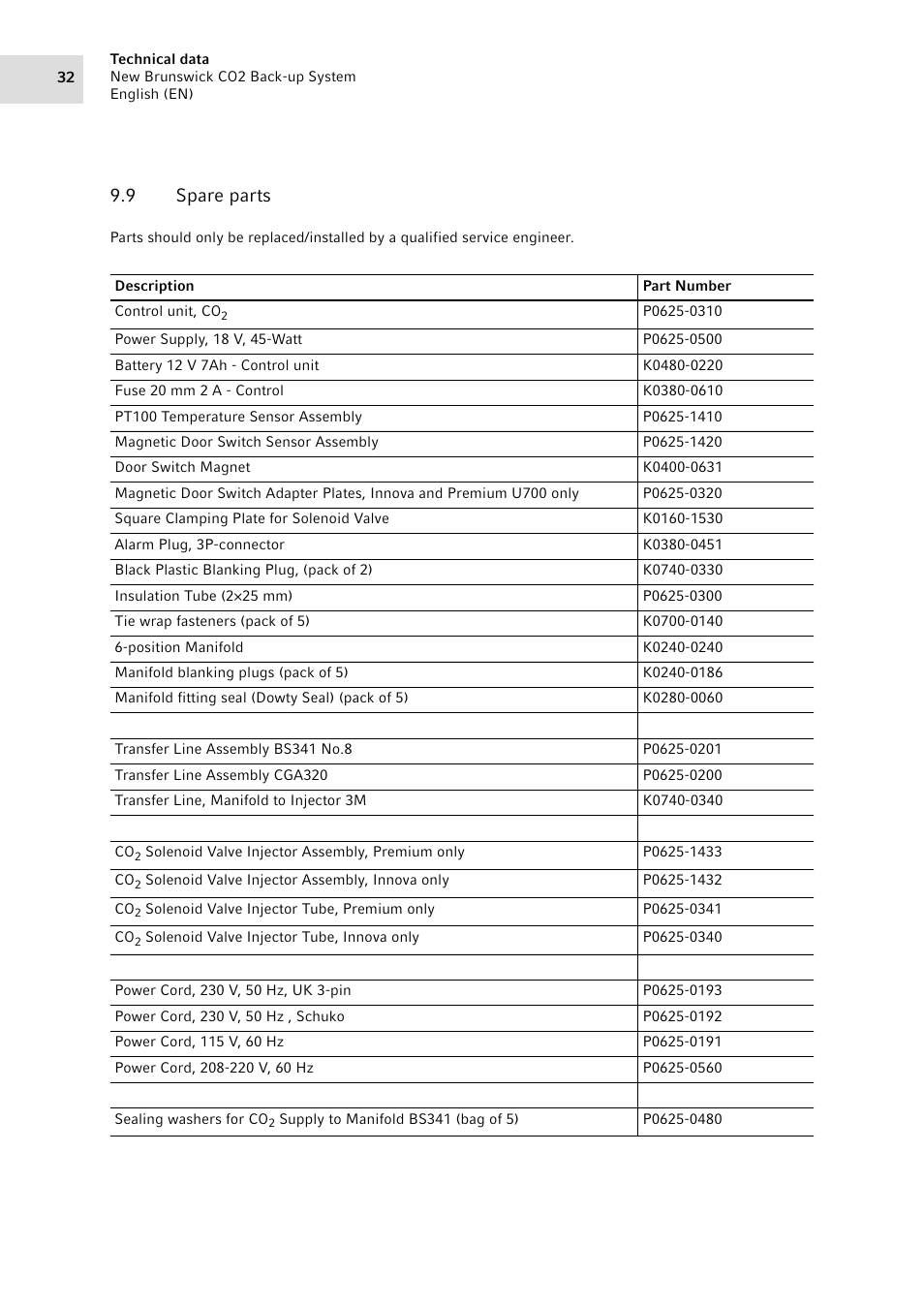 9 spare parts, Spare parts | Eppendorf CO2 Back-up System User Manual | Page 32 / 40