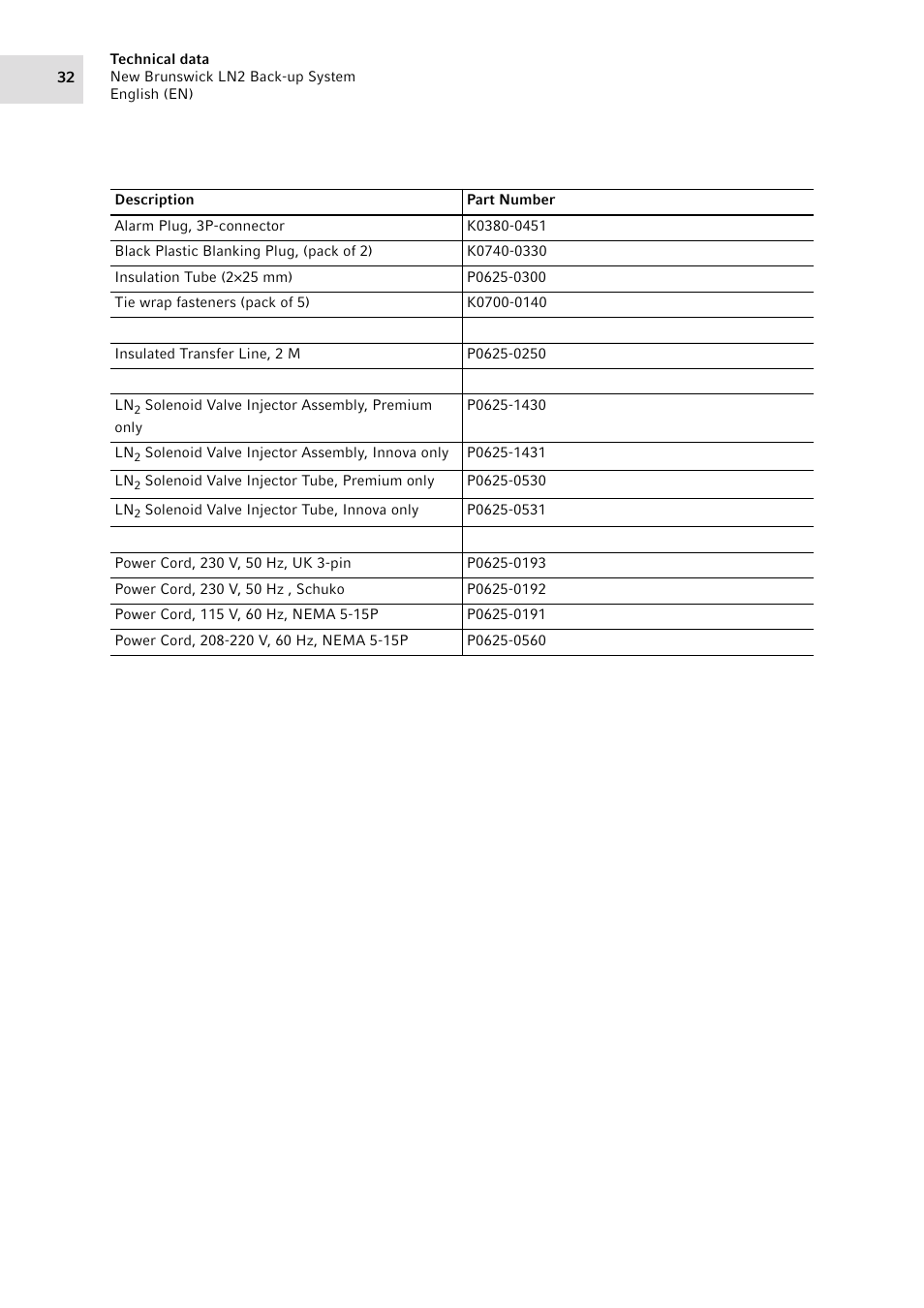 Eppendorf LN2 Backup System User Manual | Page 32 / 40