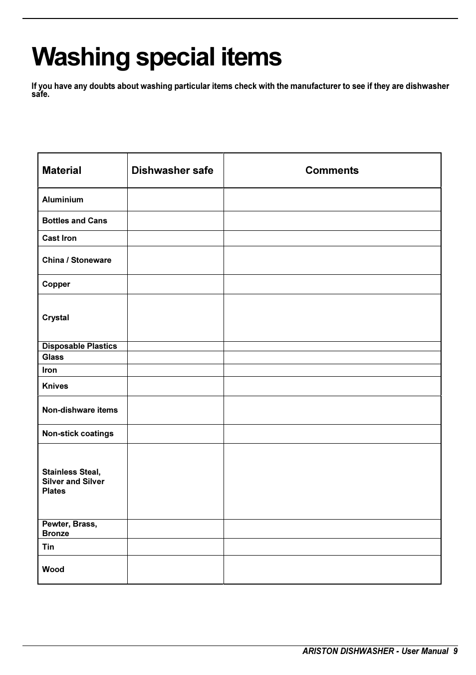 Washing special items, 0dwhuldo 'lvkzdvkhu vdih &rpphqwv | Ariston LI 640 I-B-S-W User Manual | Page 11 / 36