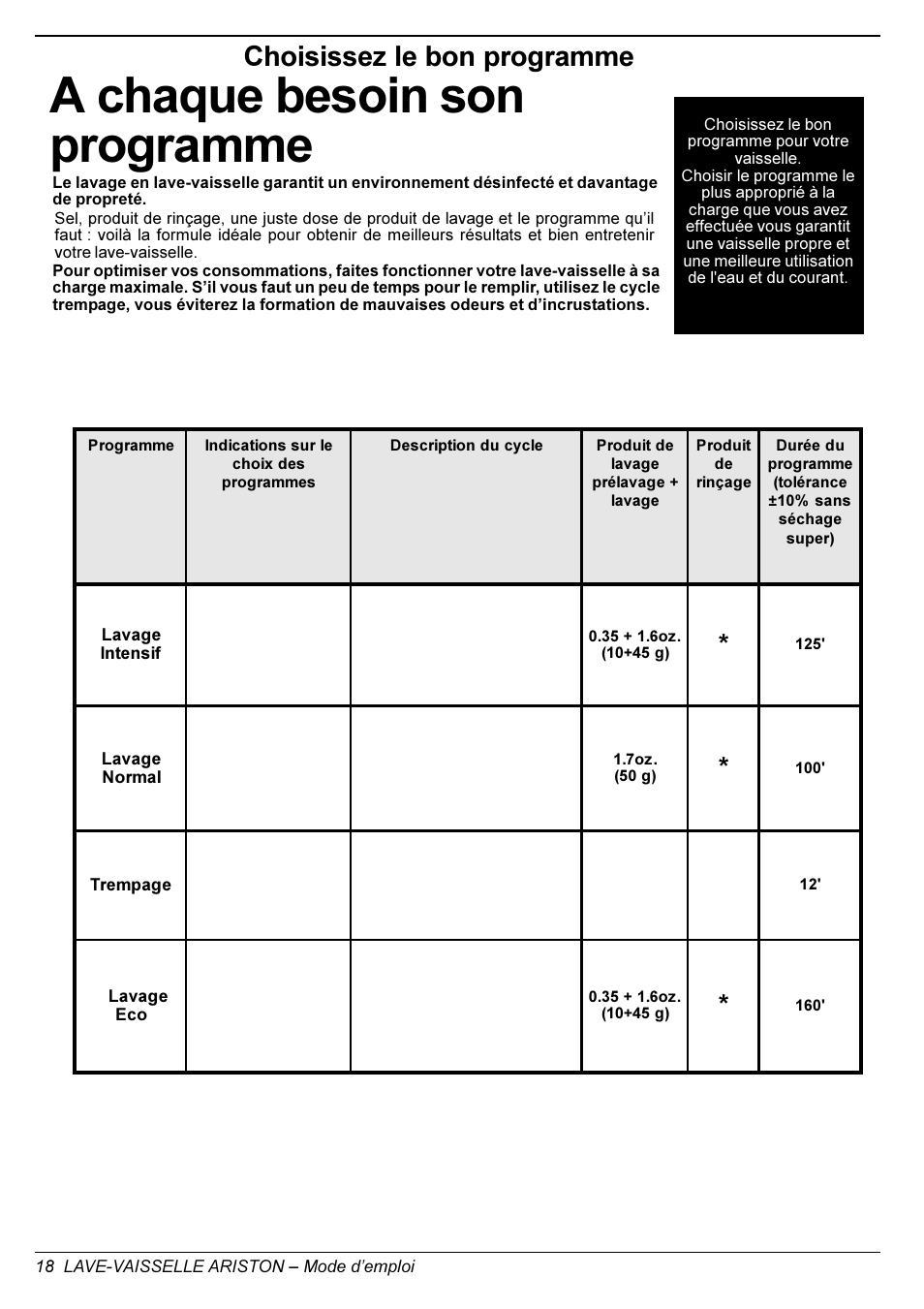 A chaque besoin son programme, Choisissez le bon programme | Ariston LI 640 I-B-S-W User Manual | Page 20 / 36