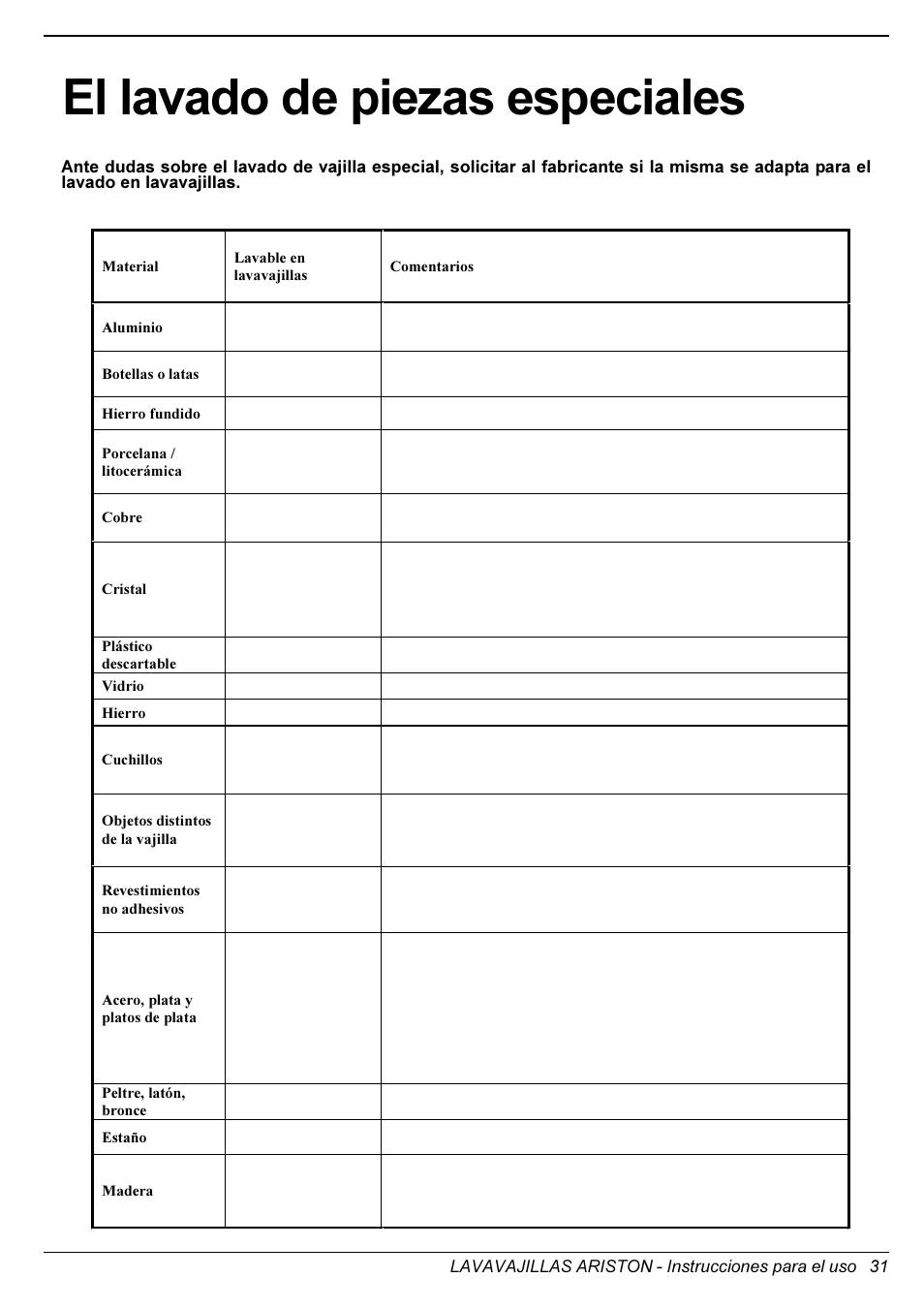 El lavado de piezas especiales | Ariston LI 640 I-B-S-W User Manual | Page 33 / 36