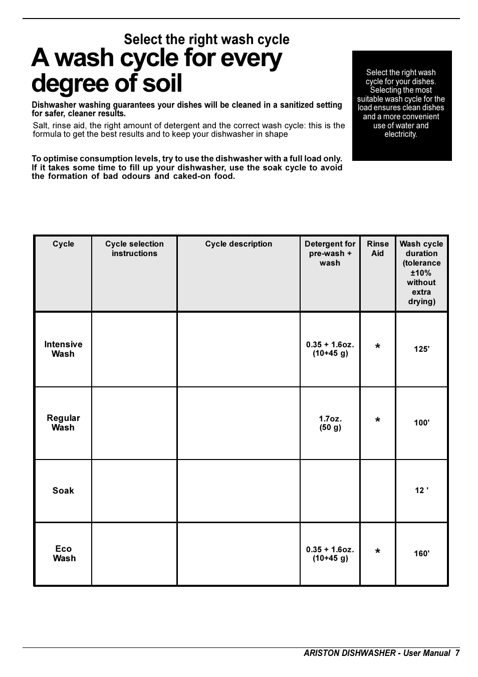 A wash cycle for every degree of soil, Select the right wash cycle | Ariston LI 640 I-B-S-W User Manual | Page 9 / 36