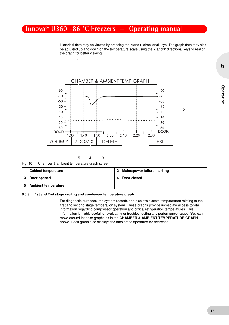 Oper at ion | Eppendorf New Brunswick -86 °C Freezers Innova U360 User Manual | Page 27 / 46