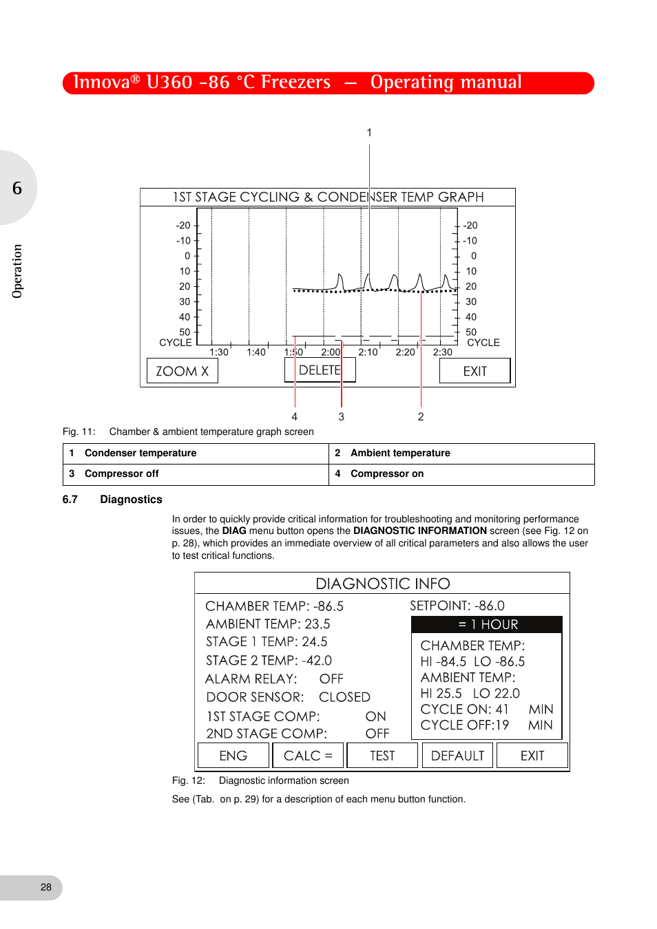 7 diagnostics, Diagnostics, Op eration | Eppendorf New Brunswick -86 °C Freezers Innova U360 User Manual | Page 28 / 46