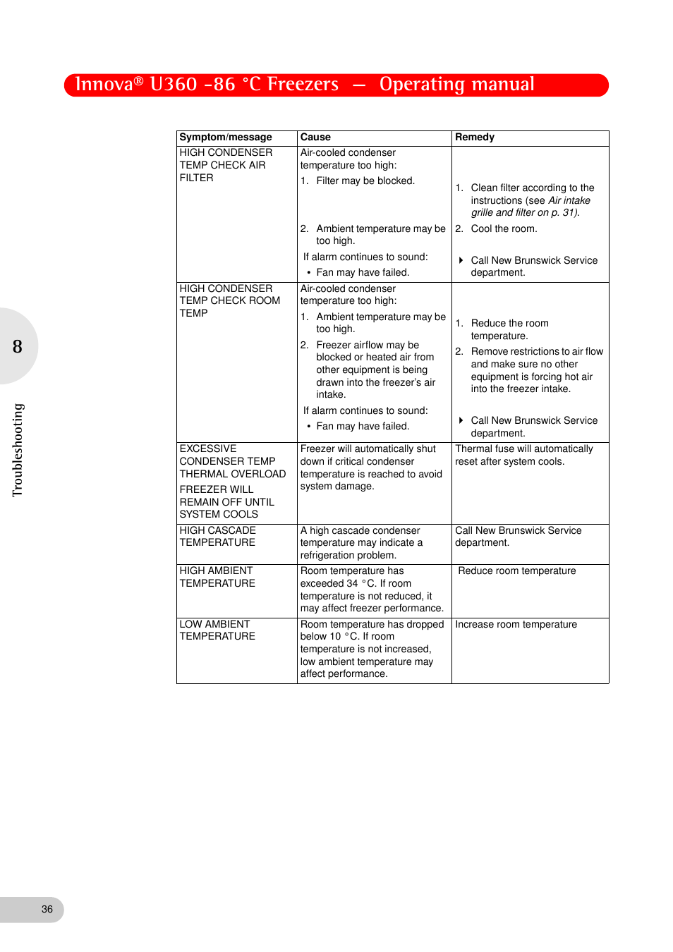 Troubleshooting | Eppendorf New Brunswick -86 °C Freezers Innova U360 User Manual | Page 36 / 46