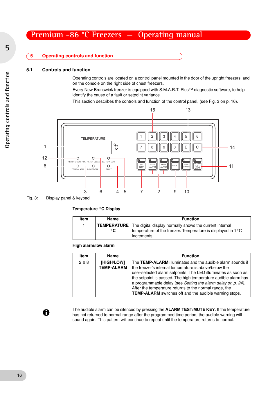 5 operating controls and function, 1 controls and function, Operating controls and function 5.1 | Controls and function, Premium -86 °c freezers — operating manual, Op erating control s and function | Eppendorf New Brunswick -86 °C Freezers Premium User Manual | Page 16 / 44