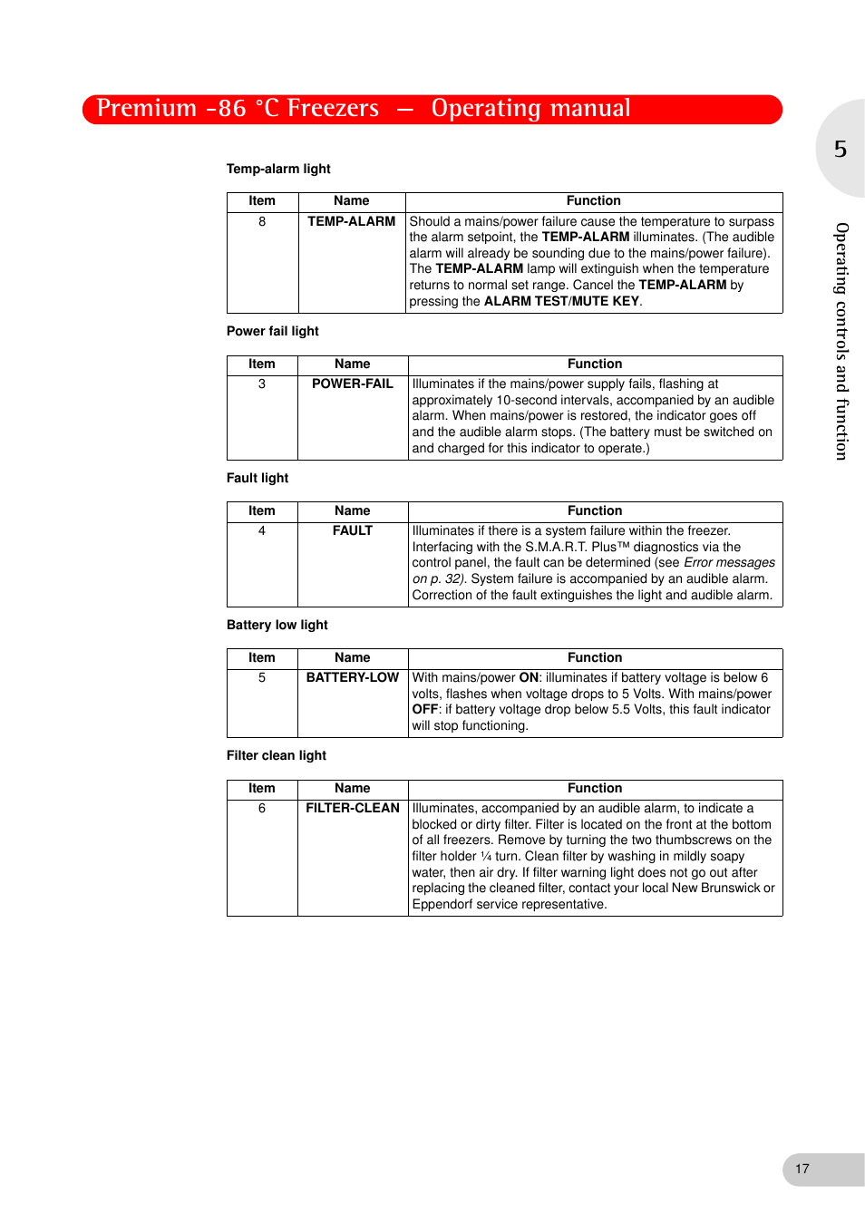 Premium -86 °c freezers — operating manual, Operating controls and function | Eppendorf New Brunswick -86 °C Freezers Premium User Manual | Page 17 / 44
