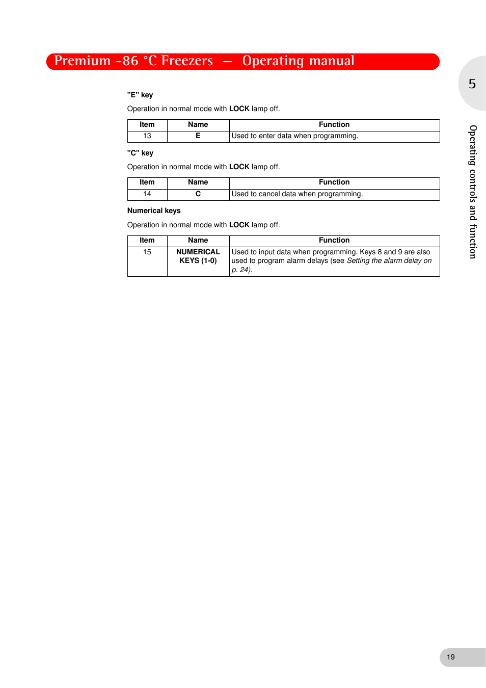 Premium -86 °c freezers — operating manual, Operating controls and function | Eppendorf New Brunswick -86 °C Freezers Premium User Manual | Page 19 / 44