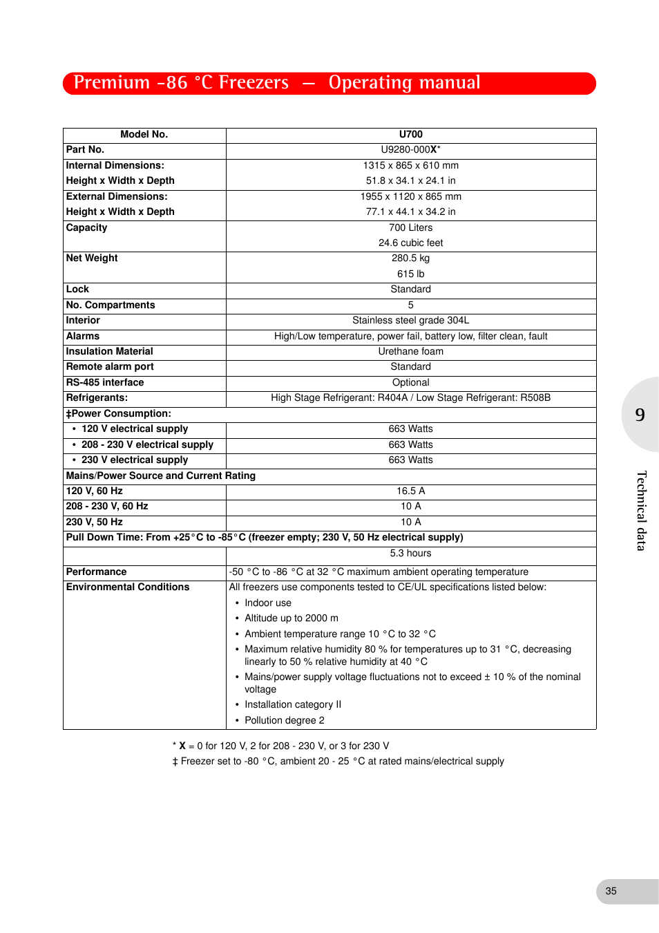 Premium -86 °c freezers — operating manual, Technical data | Eppendorf New Brunswick -86 °C Freezers Premium User Manual | Page 35 / 44