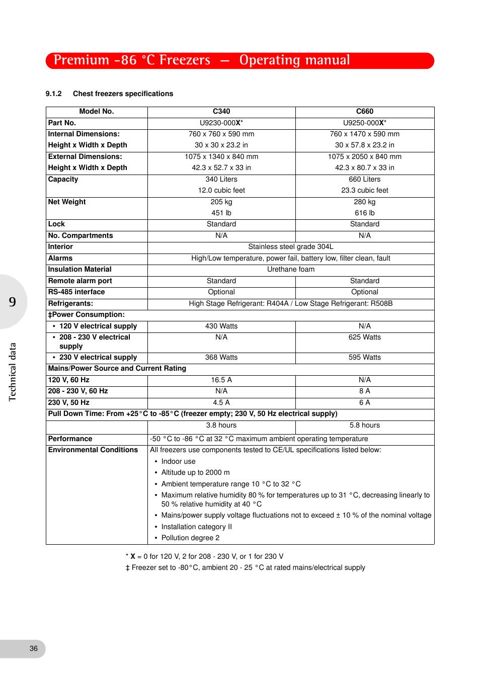 2 chest freezers specifications, Chest freezers specifications, Premium -86 °c freezers — operating manual | Technical data | Eppendorf New Brunswick -86 °C Freezers Premium User Manual | Page 36 / 44