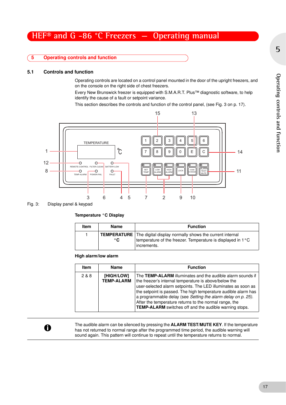 5 operating controls and function, 1 controls and function, Operating controls and function 5.1 | Controls and function, Hef® and g -86 °c freezers — operating manual, Operating controls and function | Eppendorf New Brunswick -86 °C Freezers G User Manual | Page 17 / 46