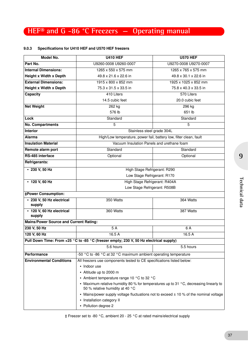 Hef® and g -86 °c freezers — operating manual, Technical data | Eppendorf New Brunswick -86 °C Freezers G User Manual | Page 37 / 46