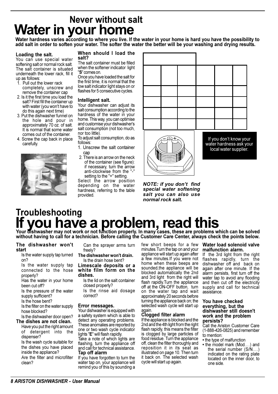 If you have a problem, read this, Water in your home, Never without salt | Troubleshooting | Ariston LL 65 B-S-W User Manual | Page 9 / 31