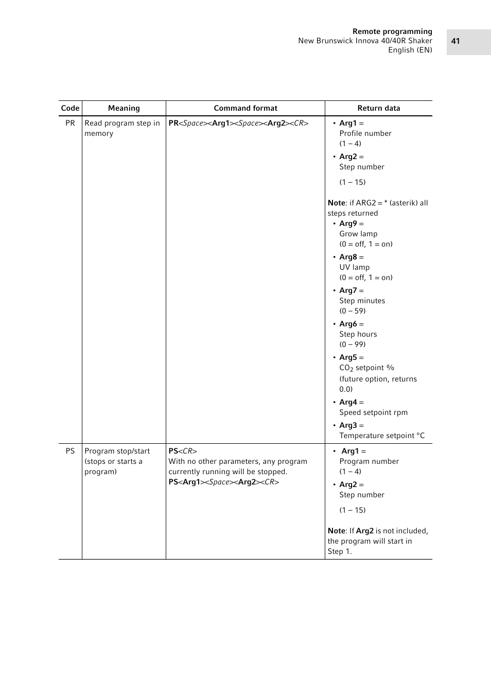 Eppendorf Innova 40R Shaker User Manual | Page 41 / 64